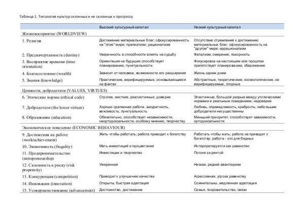 Кракен магазин ссылка